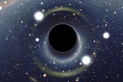 我们宇宙可能处于高维时空的黑洞中