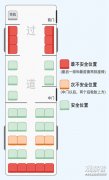 公交车上哪个座位最安全？
